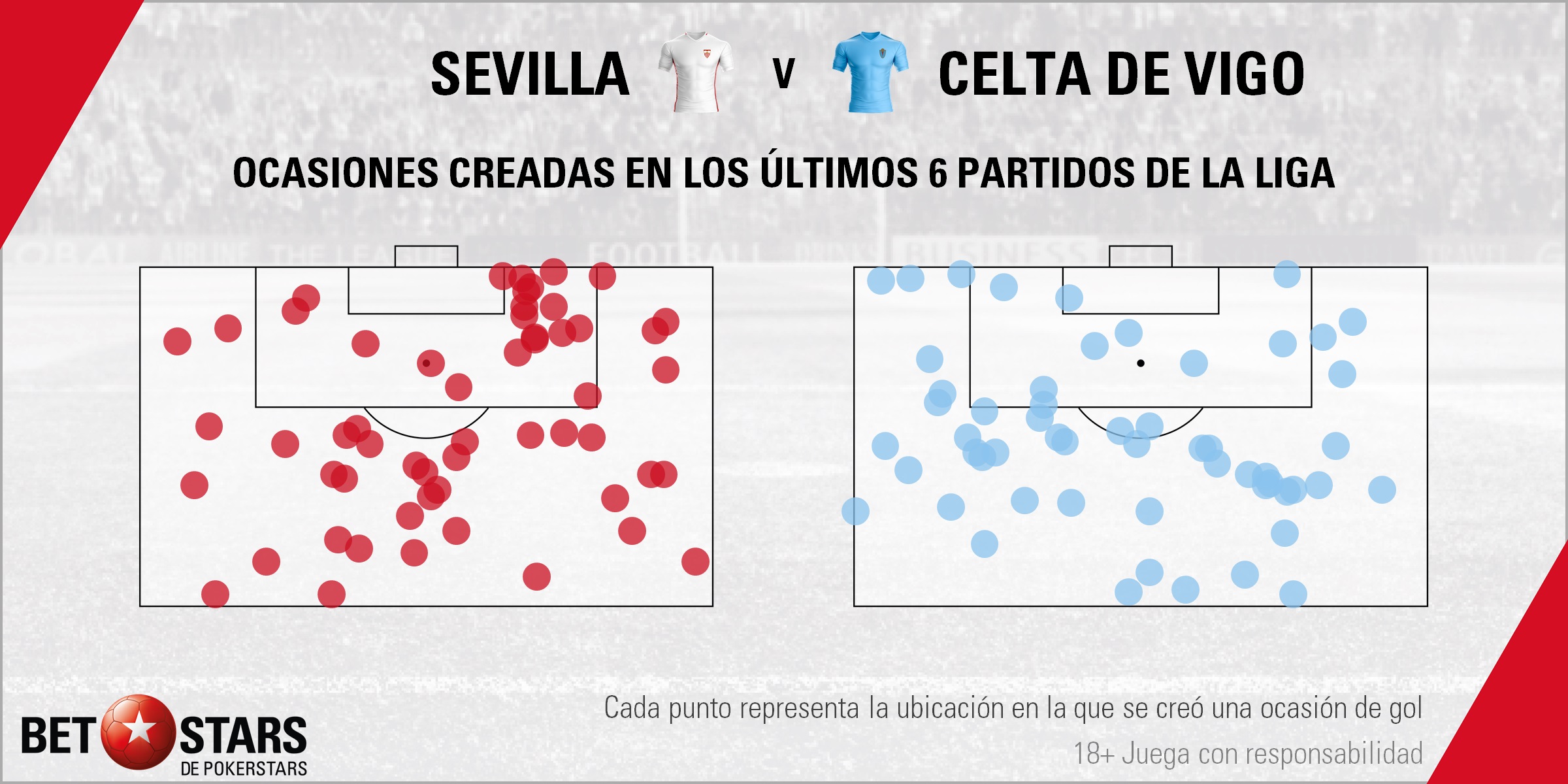 BetStars Sevilla vs Celta Vigo 05 Betstars, Sevilla vs Celta de Vigo, El equipo celeste se aferra al Pizjuán para no descolgarse, pronosticos deportivos, LaLiga, apuestas fútbol, apuestas deportivas, fútbol, apuestas deportivas pronosticos expertos, noticias de deportes, apuestas deportivas, ultimas noticias deportivas, partidos de hoy, partidos de futbol hoy, partidos hoy, futbol hoy, partido futbol hoy, partidos de hoy futbol, apuestas de futbol, pronosticos de futbol, apuestas deportivas pronosticos expertos, apuestas y pronosticos Sevilla vs Celta de Vigo, consejos tipsters expertos